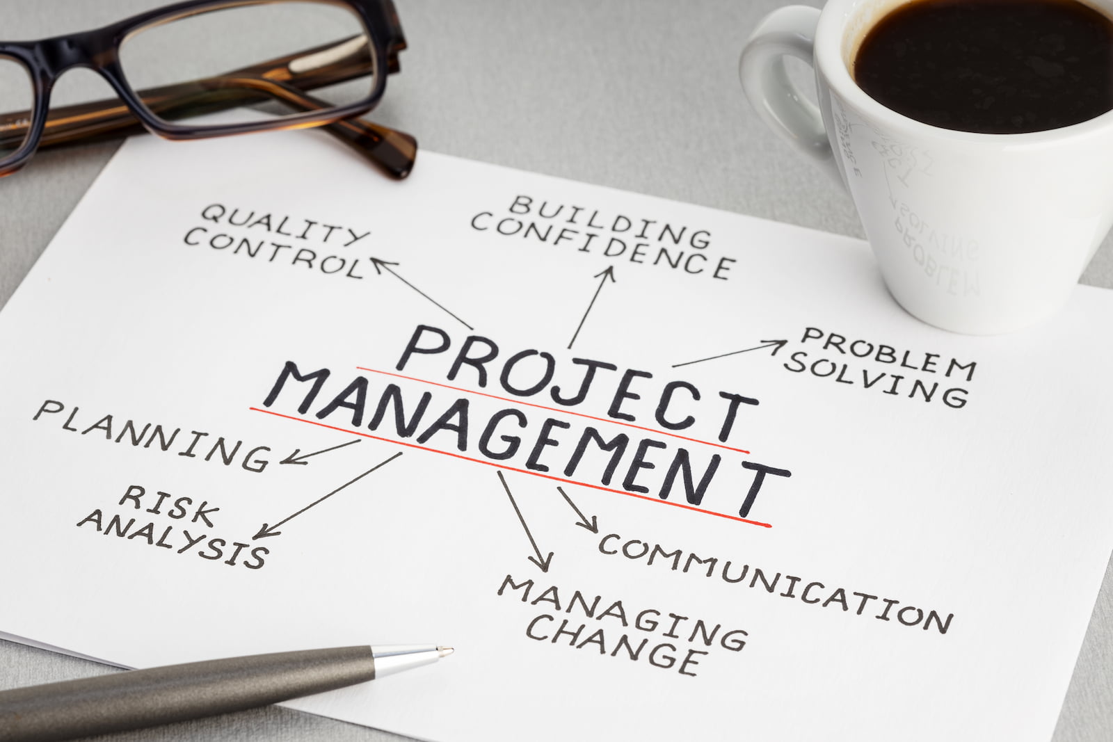 ¿Qué es la certificación PMP?