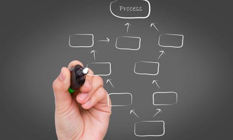 Proceso de Calidad