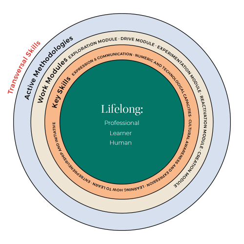 Methodology