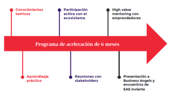 EAE Aceleradora