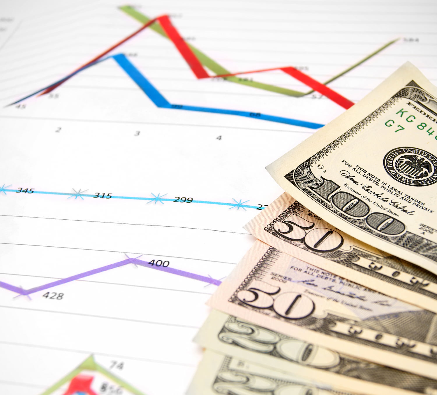 kpi-financiero-mas-utilizado kpi financieros más utilizados