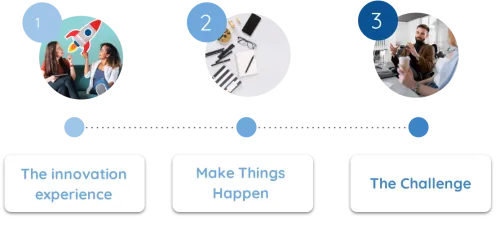 Sesiones Innovation Lab