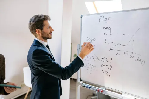 Preparar plan financiero